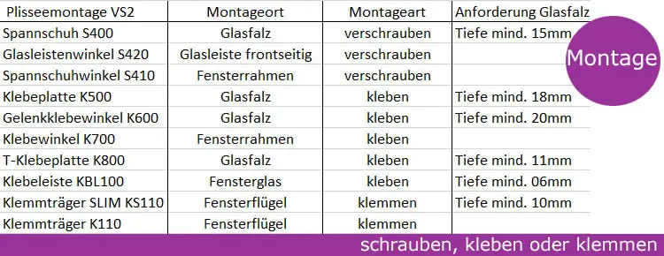 Faltstore Plissee VS2 Montagarten am Fenster