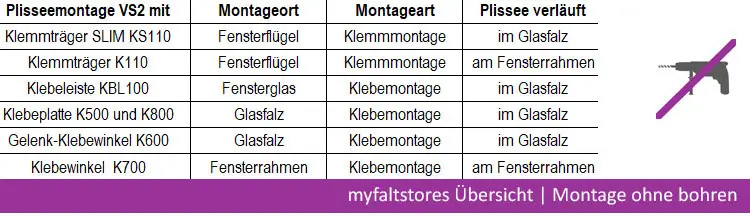Montagearten ohne bohren von Sichtschutz am Fenster