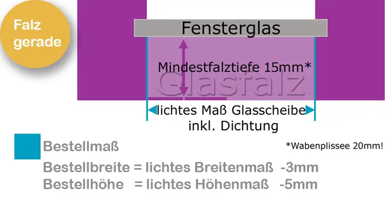 Plissees messen Glasfalz gerade
