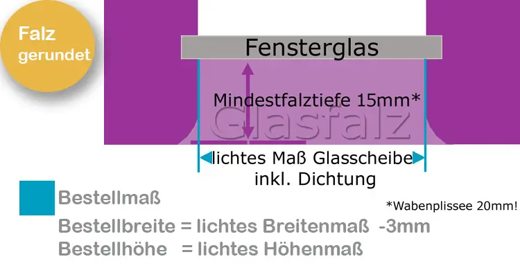 Plissees messen Glasfalz gerundet